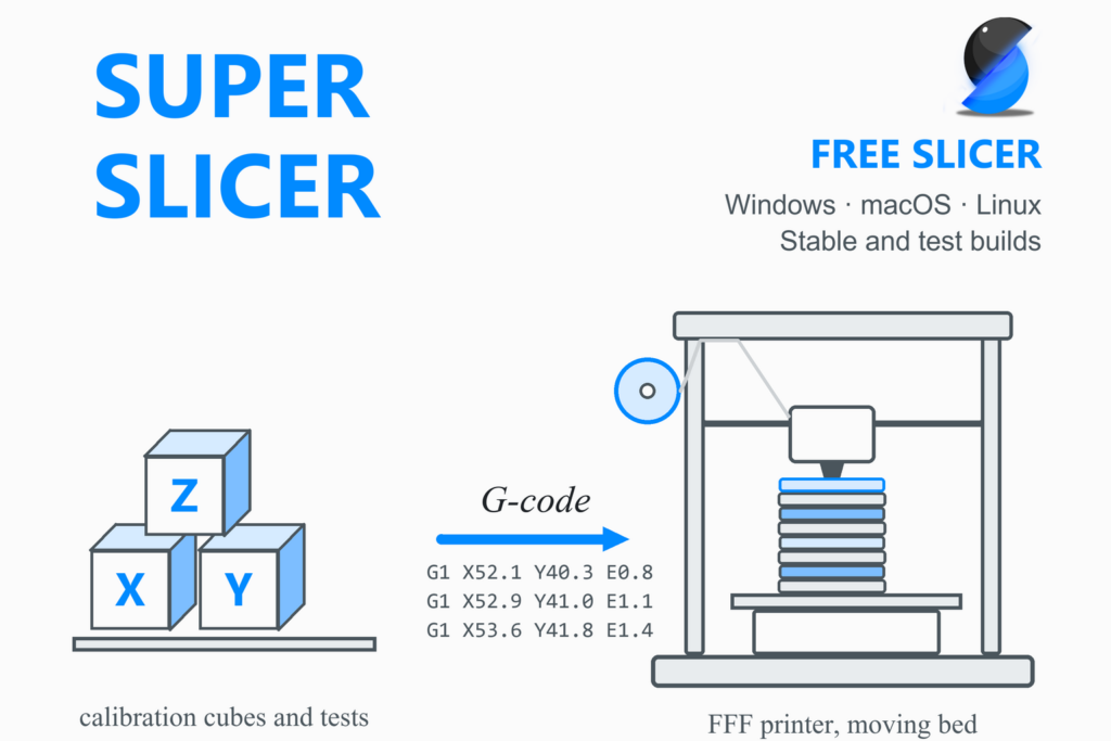 SuperSlicer illustration: three XYZ calibration cubes are sliced into G-code and printed on an i3-style 3D printer, with the SuperSlicer logo and the words free slicer, stable and test builds.