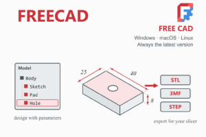 FreeCAD illustration: a parametric model tree and a dimensioned plate with a hole, exported as STL, 3MF or STEP for a 3D printer slicer.
