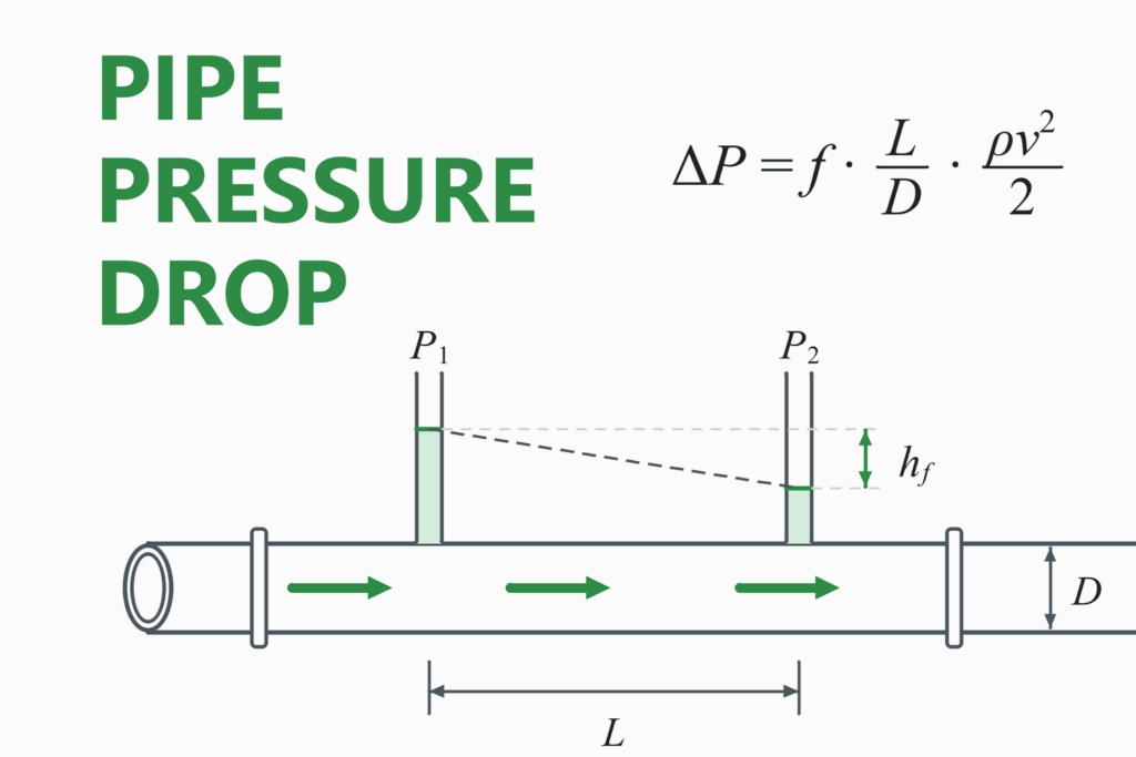 Pipe pressure drop diagram: two piezometer tubes along a pipe show the head loss between points 1 and 2, with the Darcy-Weisbach equation.